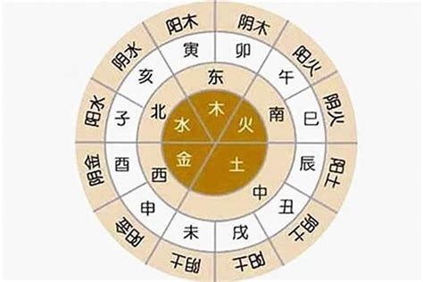 出生時辰 五行|生辰八字算命、五行喜用神查詢（免費測算）